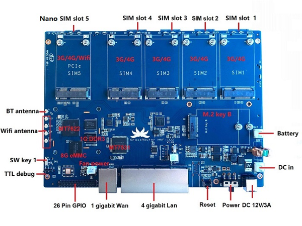 小草科技自主研發(fā)的5G融合通信網(wǎng)關(guān)，多路聚合傳輸高清視頻